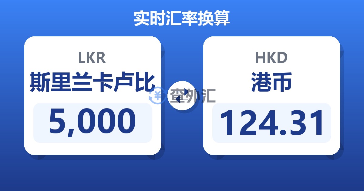5,000斯里兰卡卢比兑港币