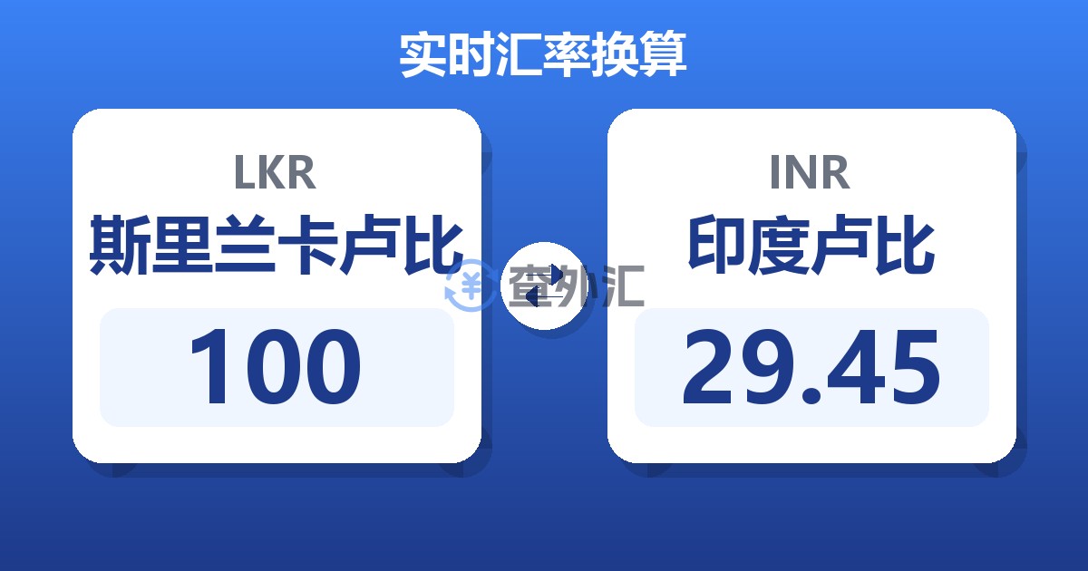 100斯里兰卡卢比兑印度卢比