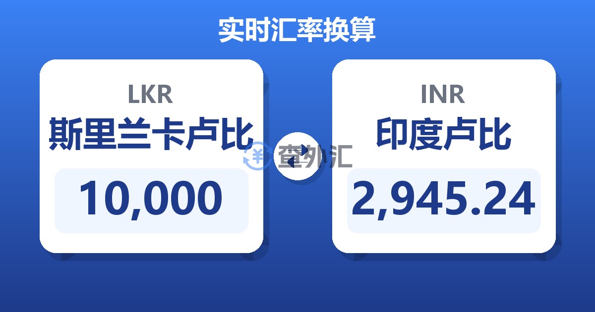 10,000斯里兰卡卢比兑印度卢比
