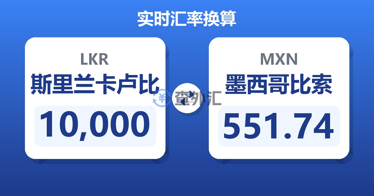 10,000斯里兰卡卢比兑墨西哥比索