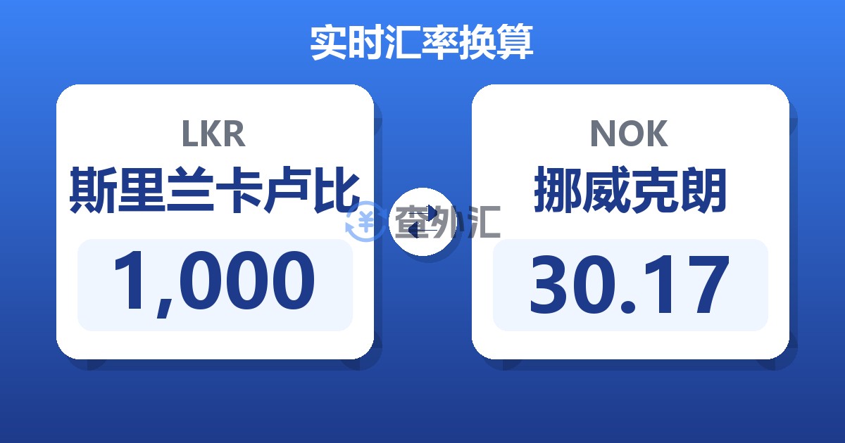 1,000斯里兰卡卢比兑挪威克朗