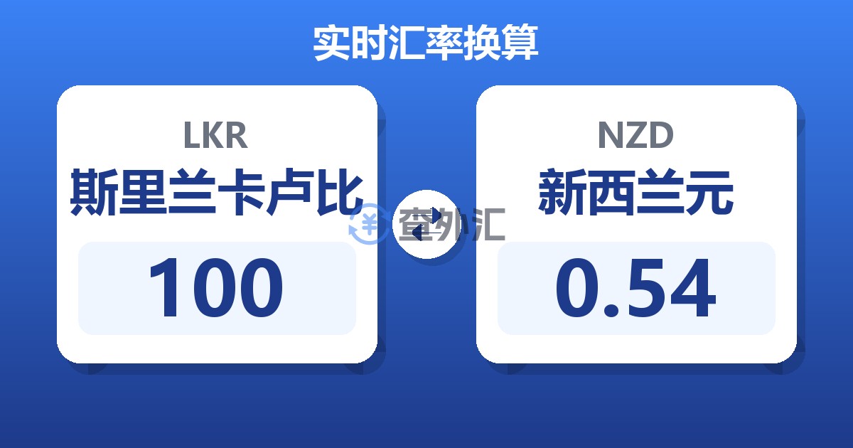 100斯里兰卡卢比兑新西兰元