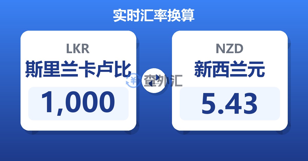 1,000斯里兰卡卢比兑新西兰元