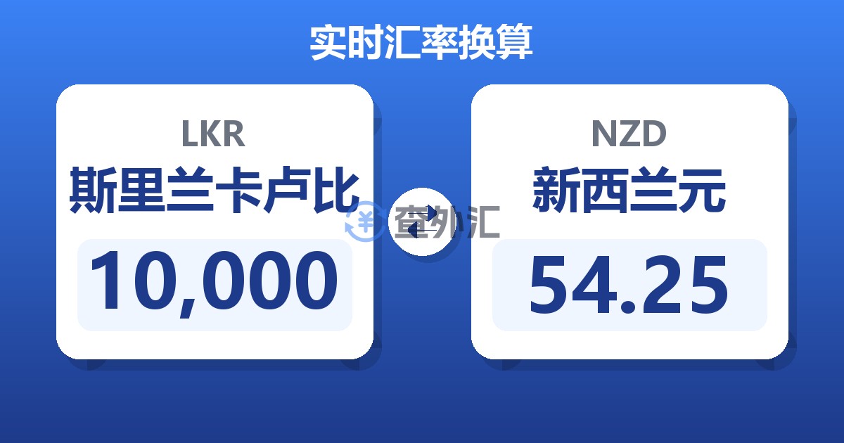 10,000斯里兰卡卢比兑新西兰元