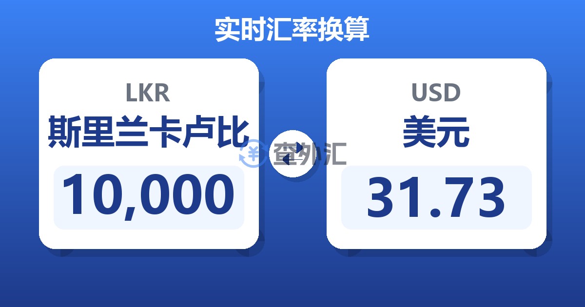 10,000斯里兰卡卢比兑美元