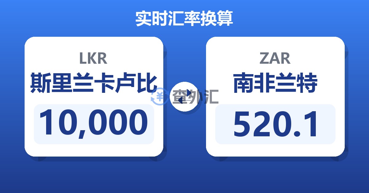 10,000斯里兰卡卢比兑南非兰特