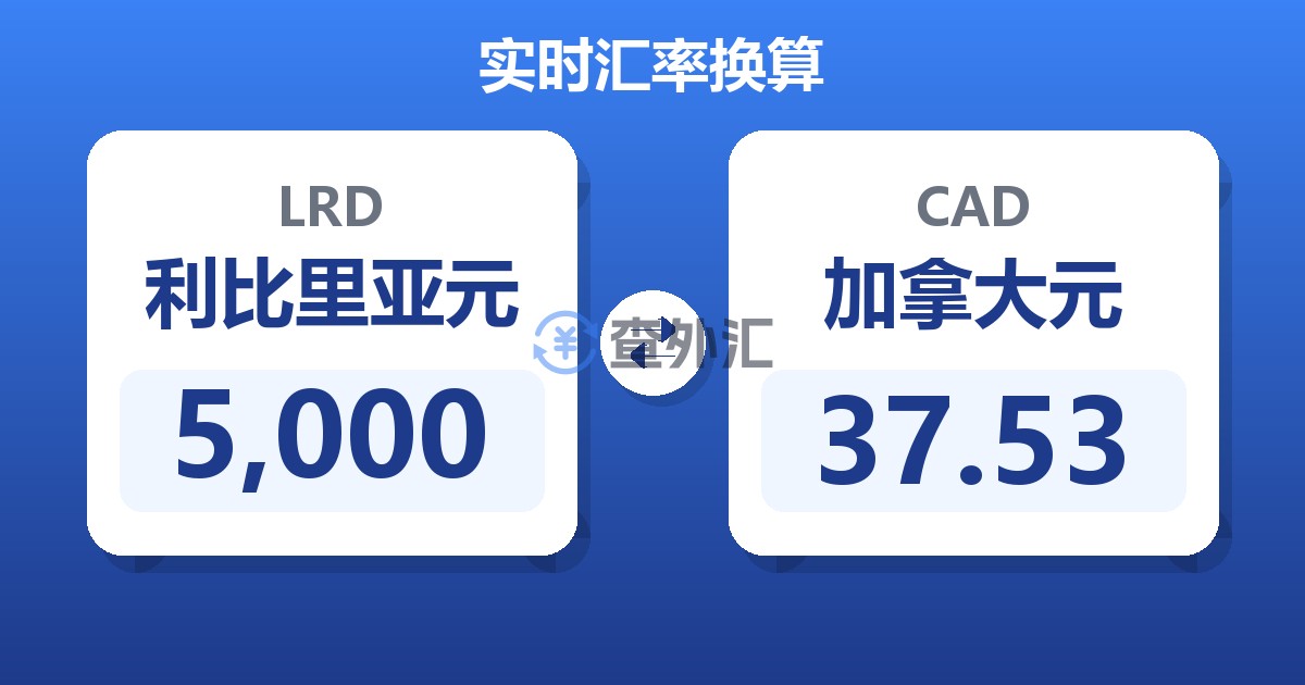 5,000利比里亚元兑加拿大元