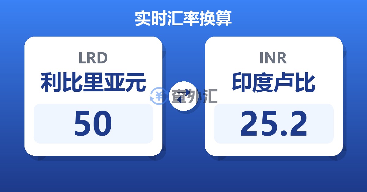 50利比里亚元兑印度卢比