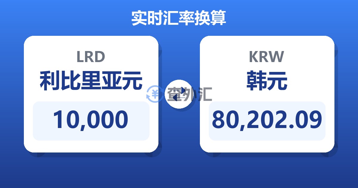 10,000利比里亚元兑韩元