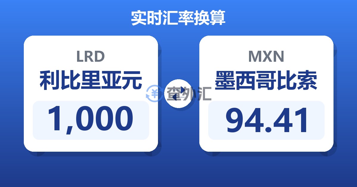 1,000利比里亚元兑墨西哥比索