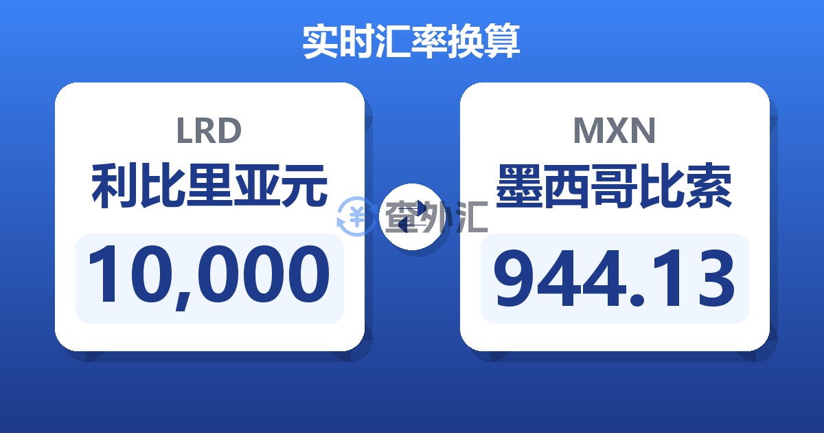 10,000利比里亚元兑墨西哥比索