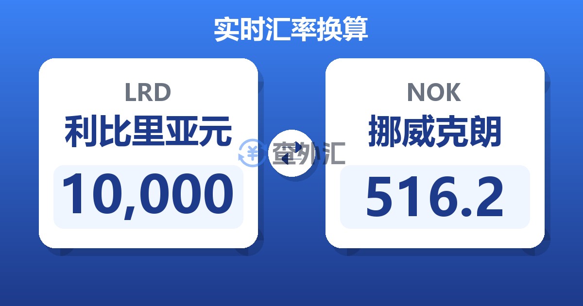 10,000利比里亚元兑挪威克朗