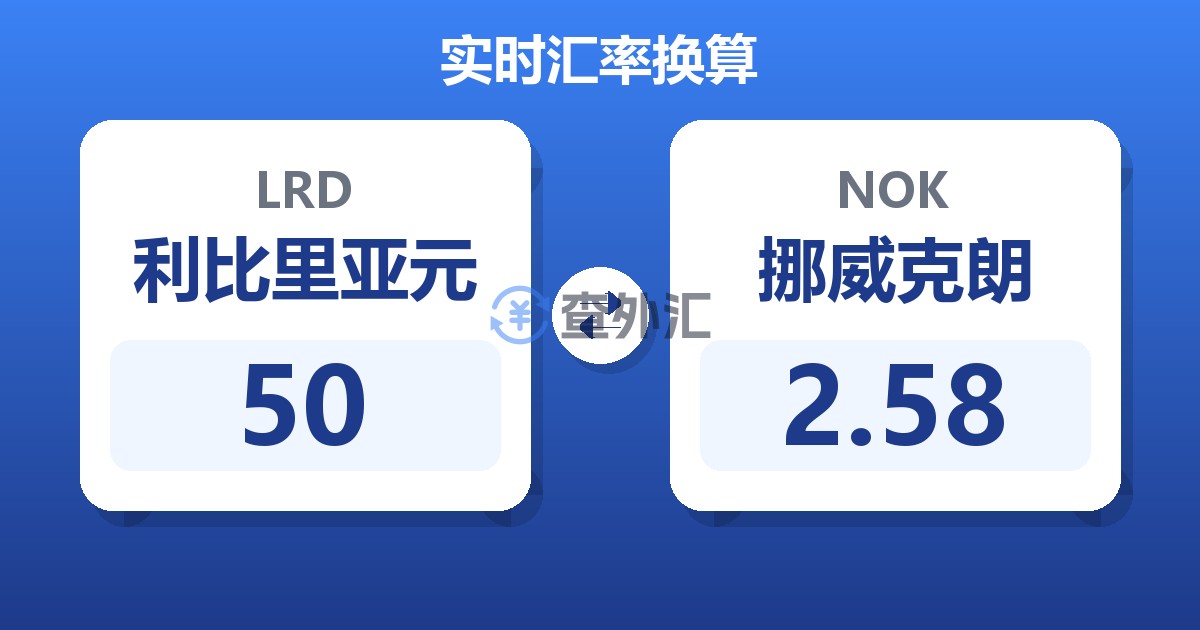 50利比里亚元兑挪威克朗