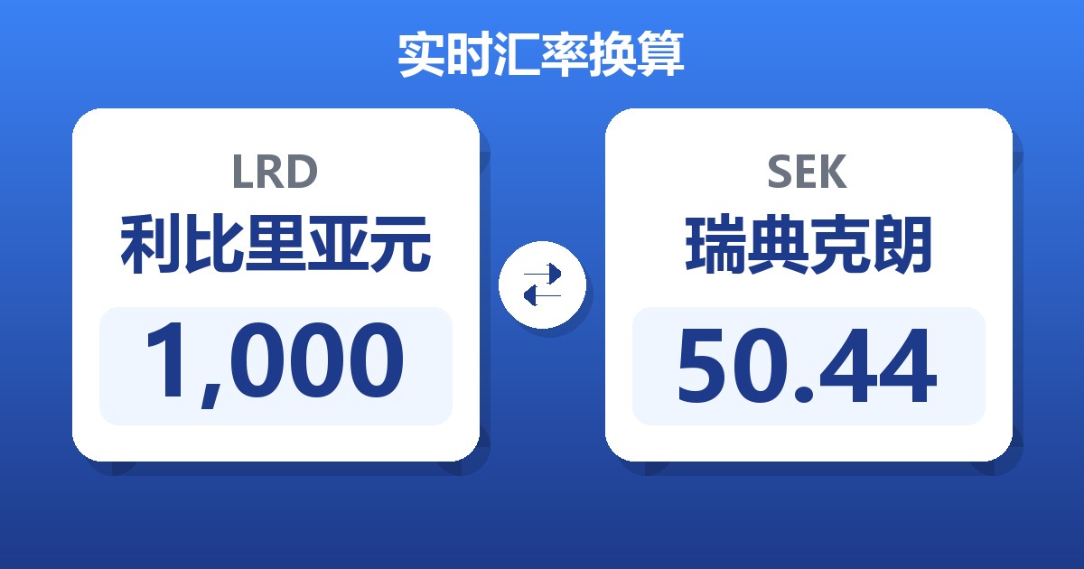 1,000利比里亚元兑瑞典克朗