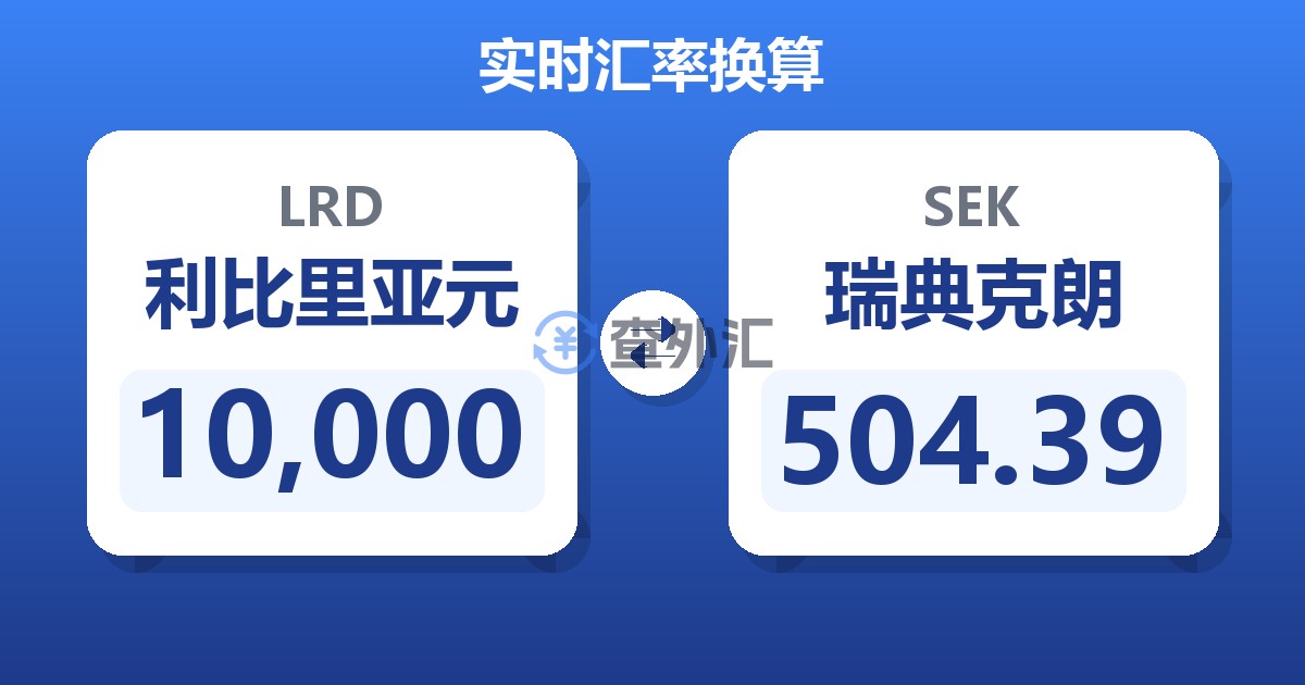 10,000利比里亚元兑瑞典克朗