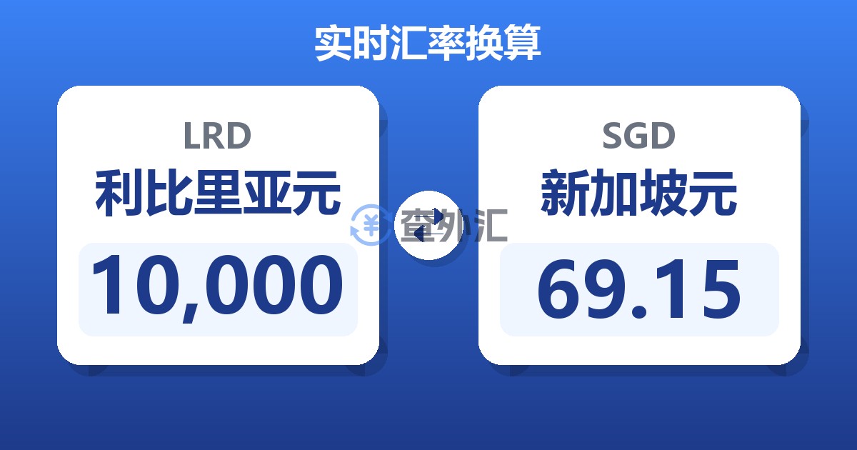 10,000利比里亚元兑新加坡元