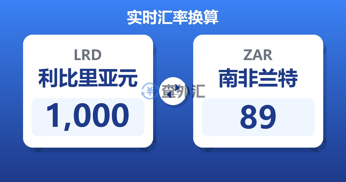 1,000利比里亚元兑南非兰特