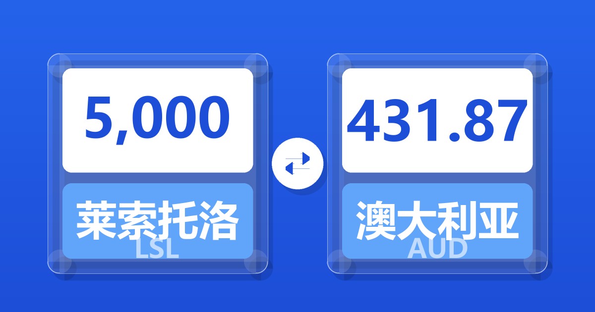 5,000莱索托洛蒂兑澳大利亚元