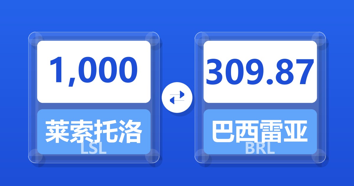 1,000莱索托洛蒂兑巴西雷亚尔