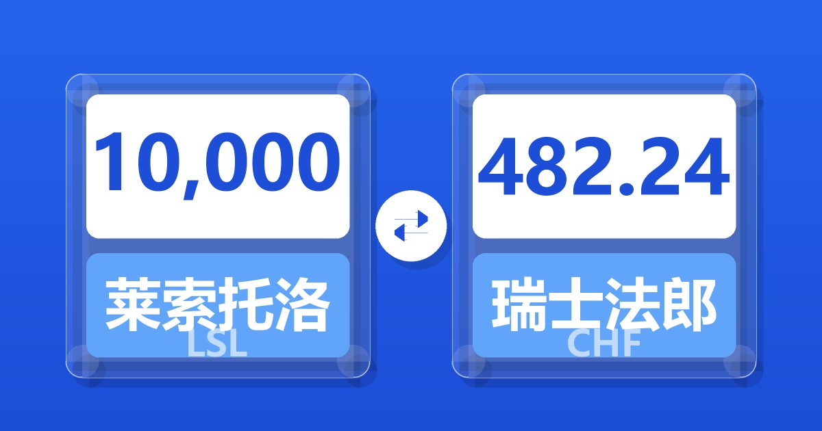 10,000莱索托洛蒂兑瑞士法郎