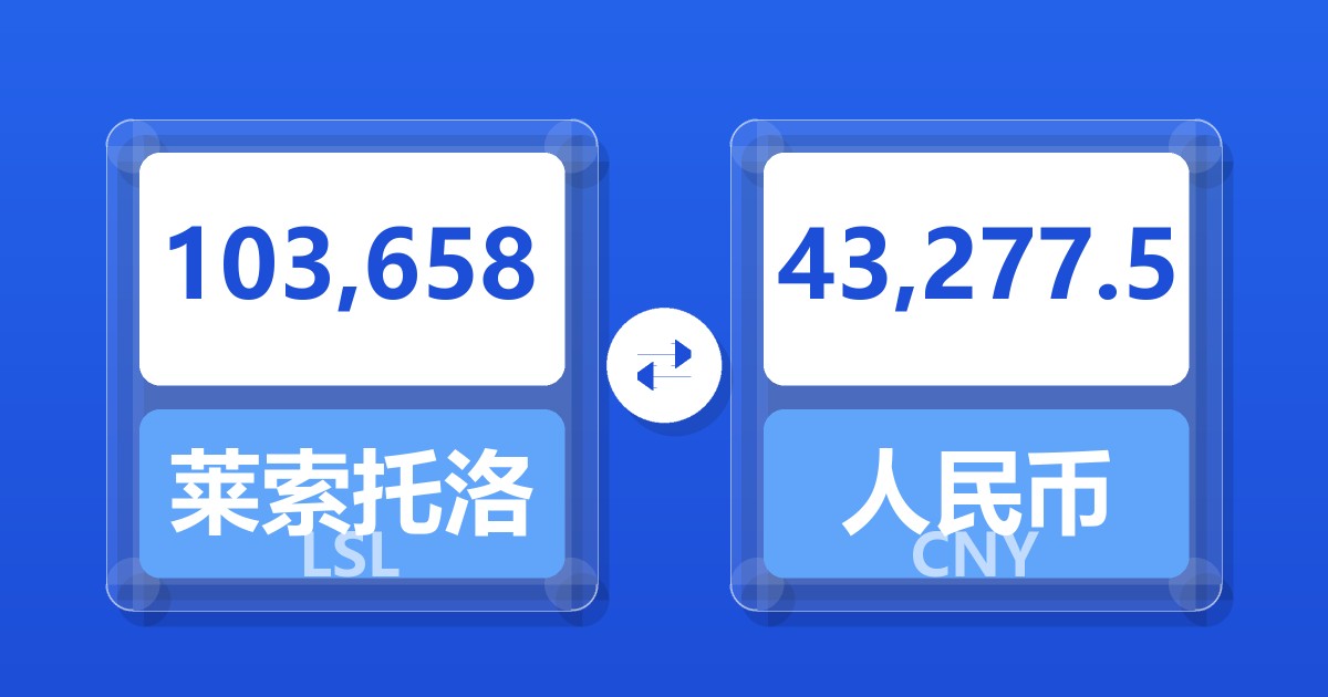 103,658莱索托洛蒂兑人民币