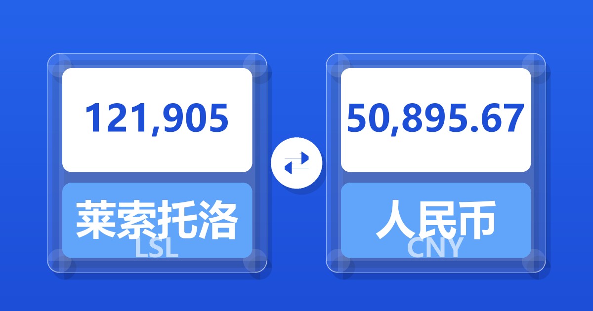 121,905莱索托洛蒂兑人民币