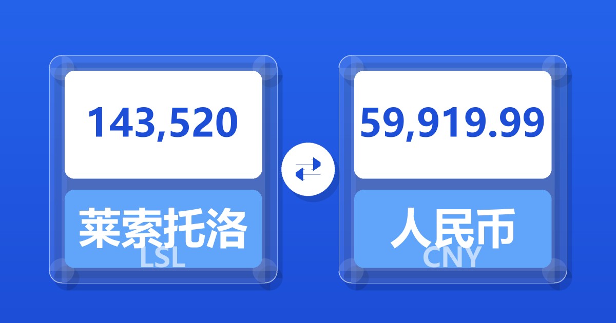 143,520莱索托洛蒂兑人民币