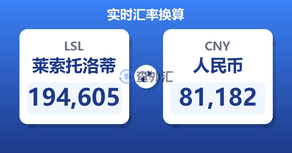194,605莱索托洛蒂兑人民币