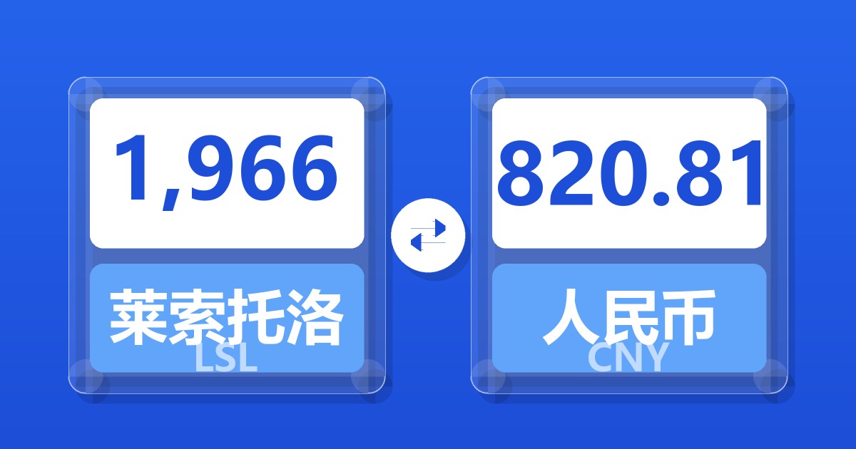 1,966莱索托洛蒂兑人民币