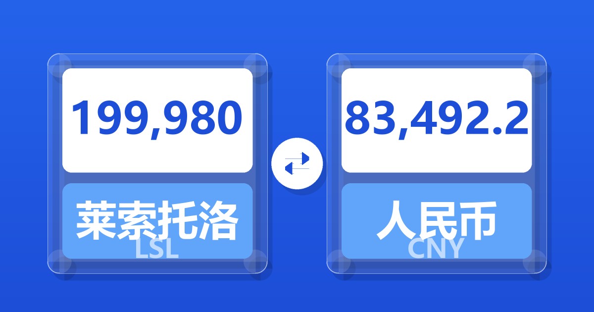199,980莱索托洛蒂兑人民币