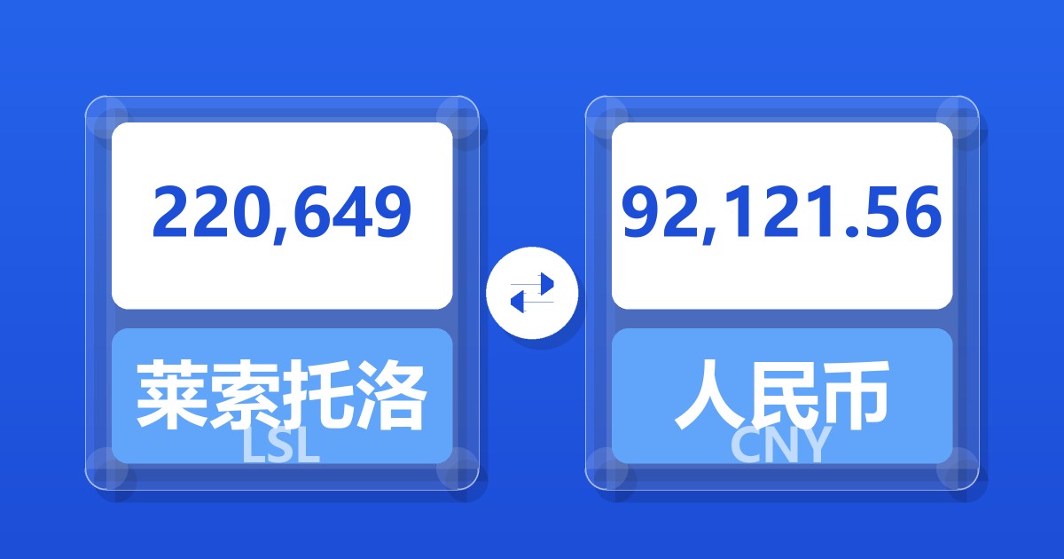 220,649莱索托洛蒂兑人民币
