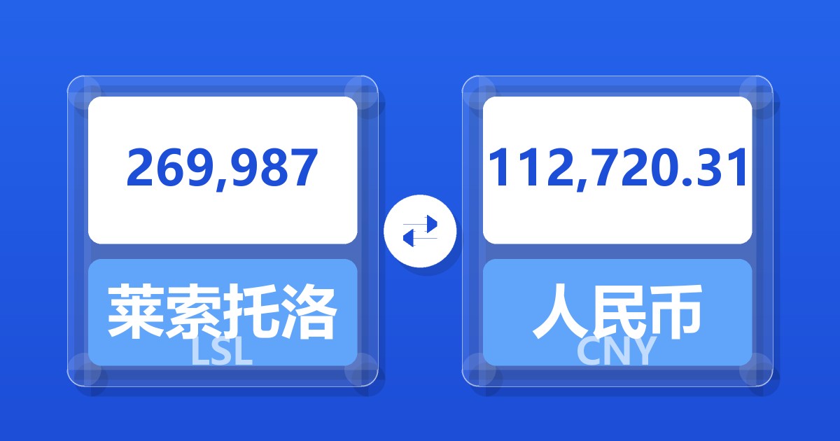 269,987莱索托洛蒂兑人民币