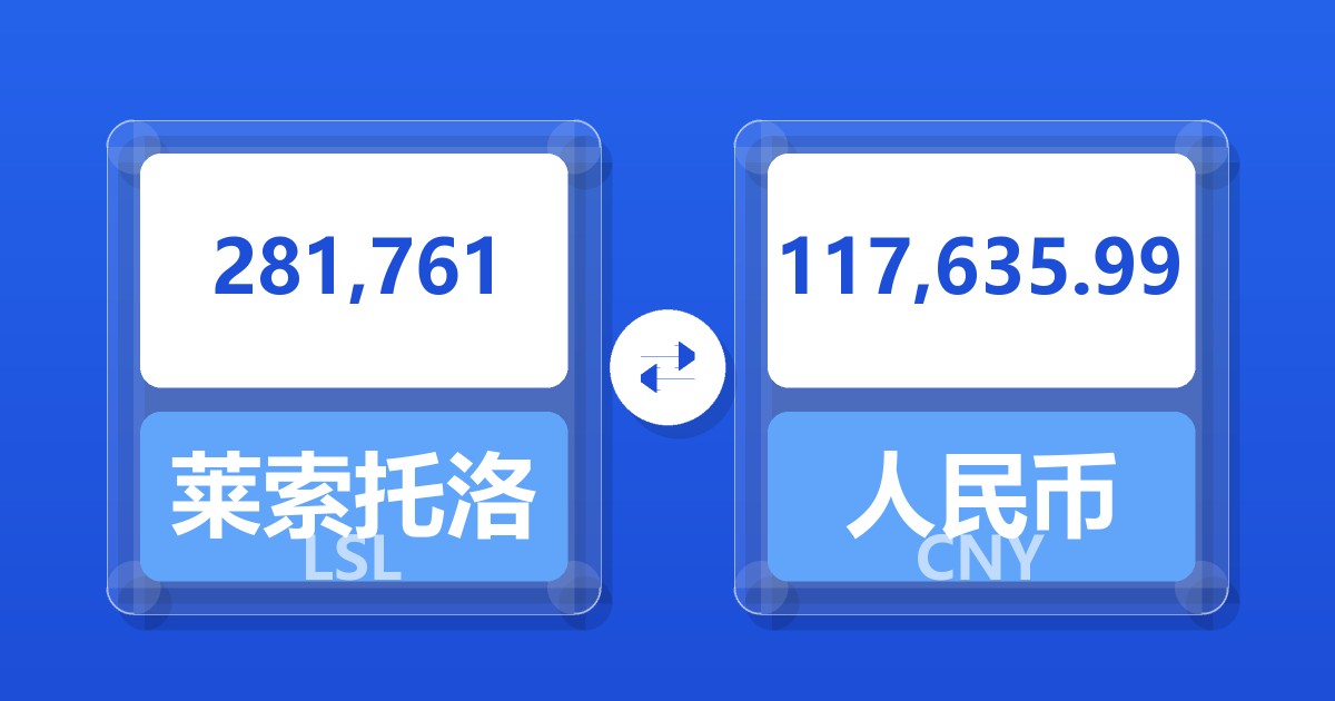 281,761莱索托洛蒂兑人民币