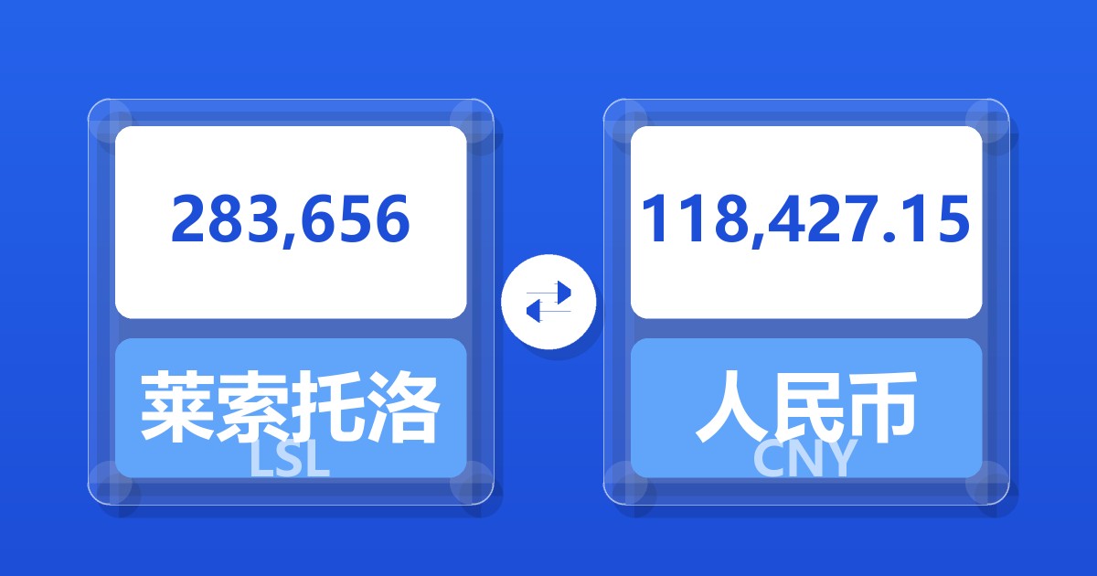283,656莱索托洛蒂兑人民币