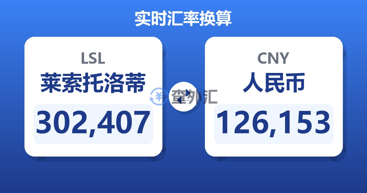 302,407莱索托洛蒂兑人民币