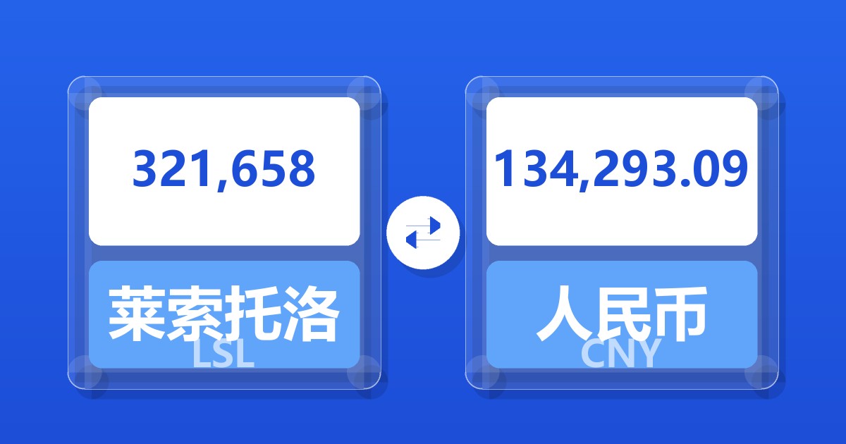 321,658莱索托洛蒂兑人民币