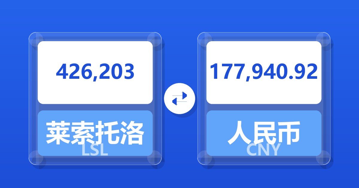 426,203莱索托洛蒂兑人民币