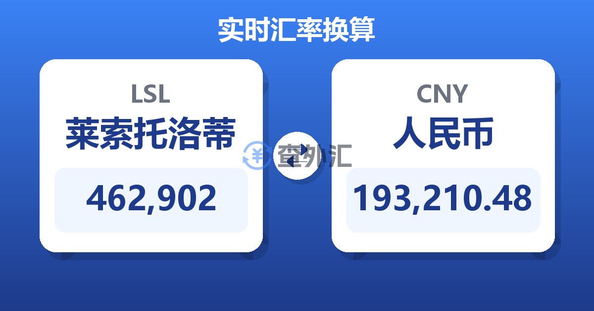462,902莱索托洛蒂兑人民币