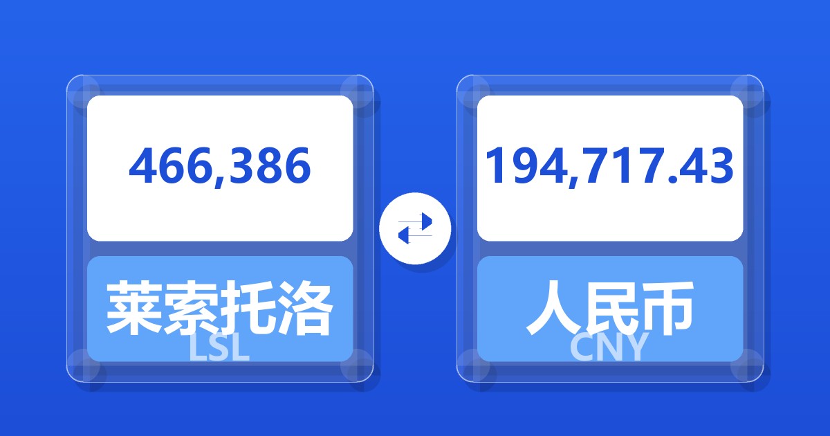 466,386莱索托洛蒂兑人民币