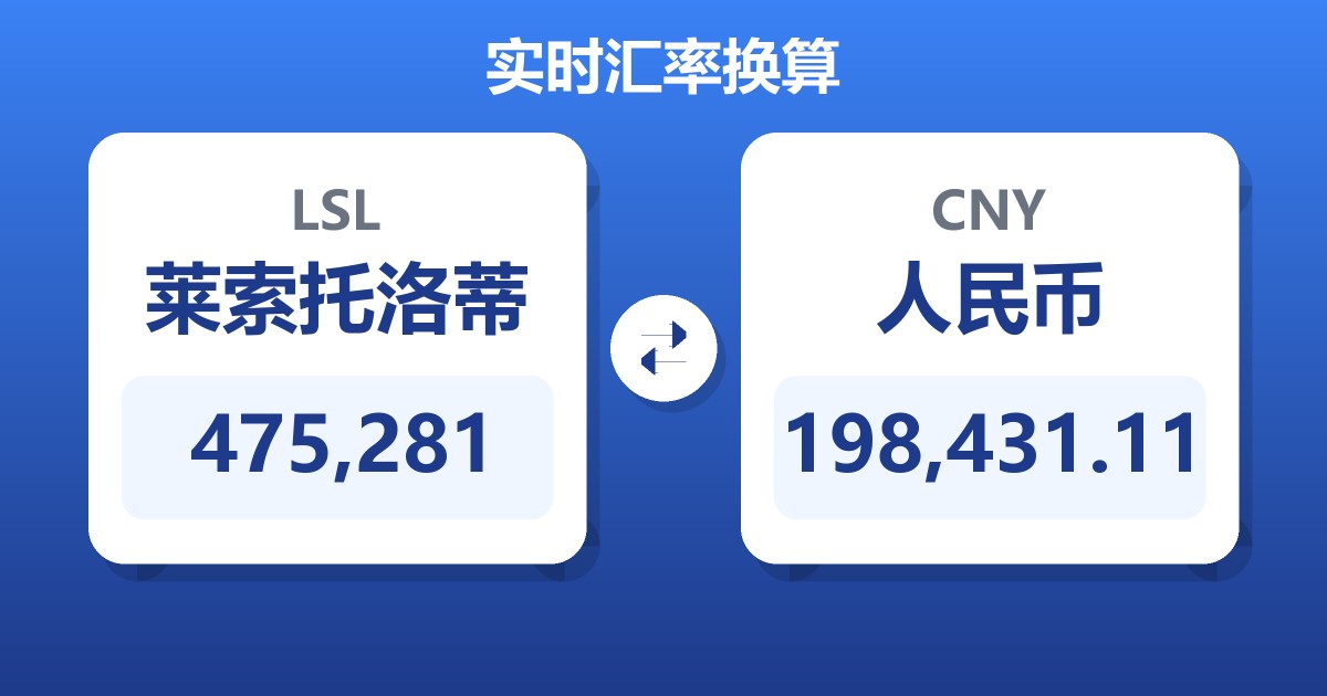 475,281莱索托洛蒂兑人民币