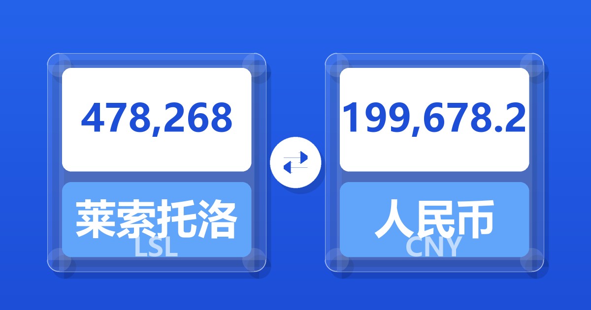 478,268莱索托洛蒂兑人民币