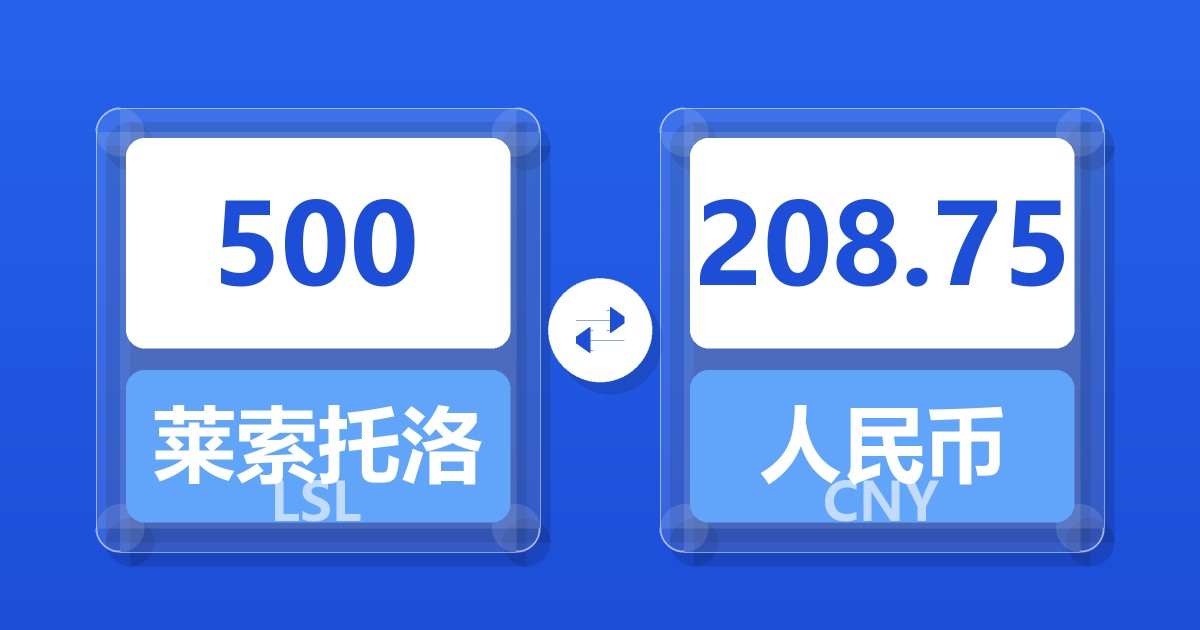 500莱索托洛蒂兑人民币