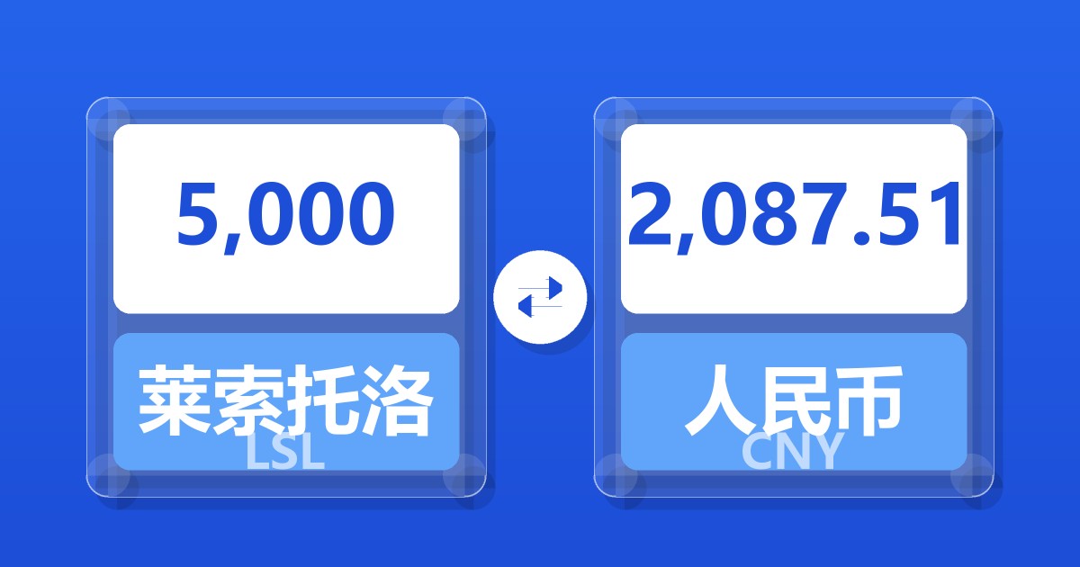 5,000莱索托洛蒂兑人民币