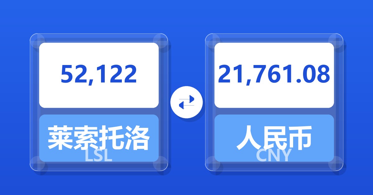 52,122莱索托洛蒂兑人民币