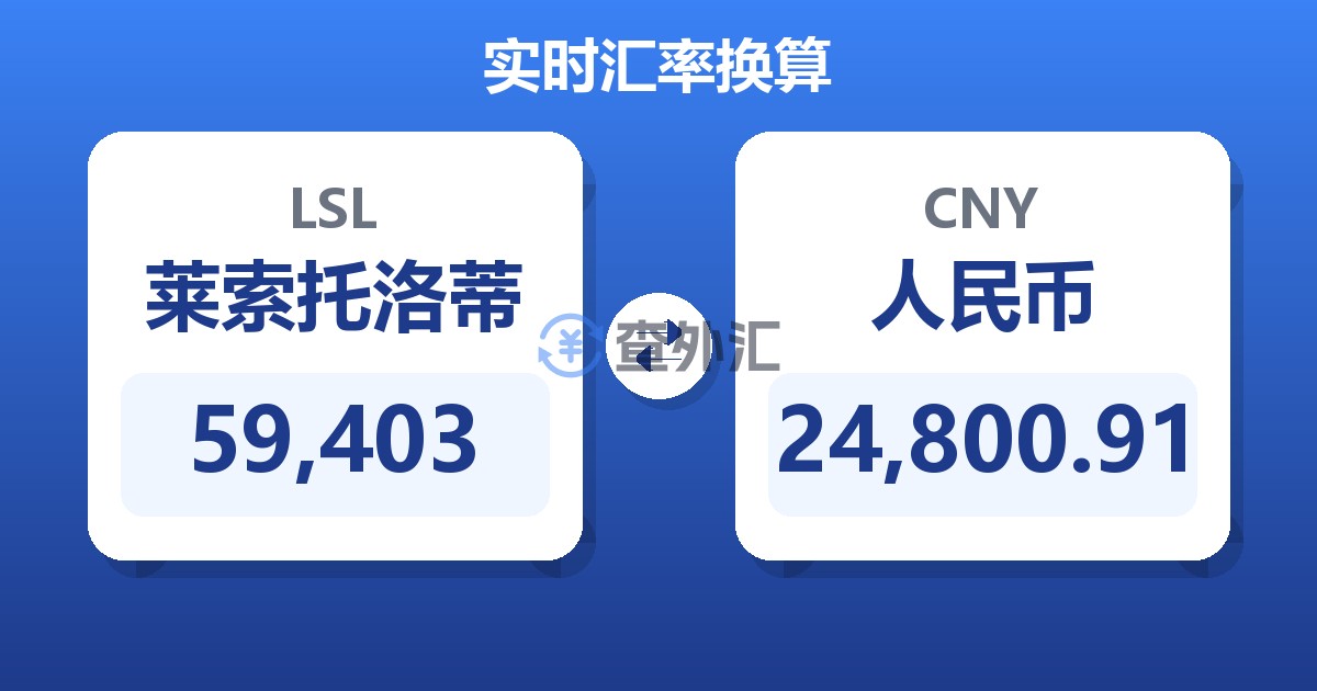 59,403莱索托洛蒂兑人民币