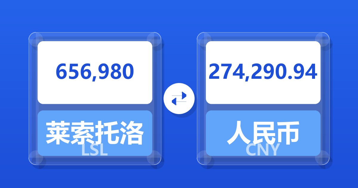 656,980莱索托洛蒂兑人民币