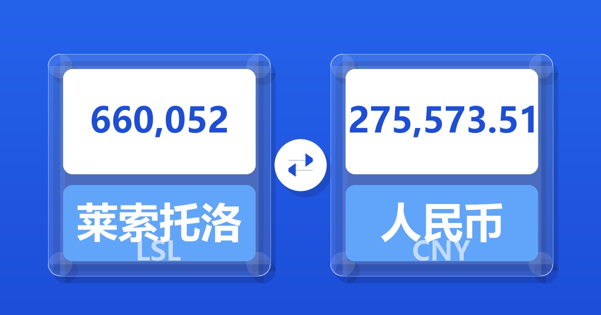 660,052莱索托洛蒂兑人民币
