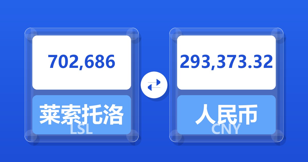 702,686莱索托洛蒂兑人民币