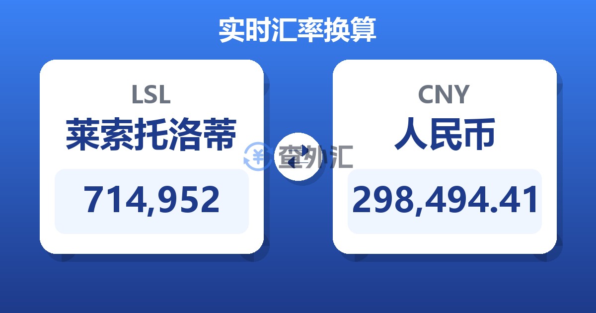 714,952莱索托洛蒂兑人民币