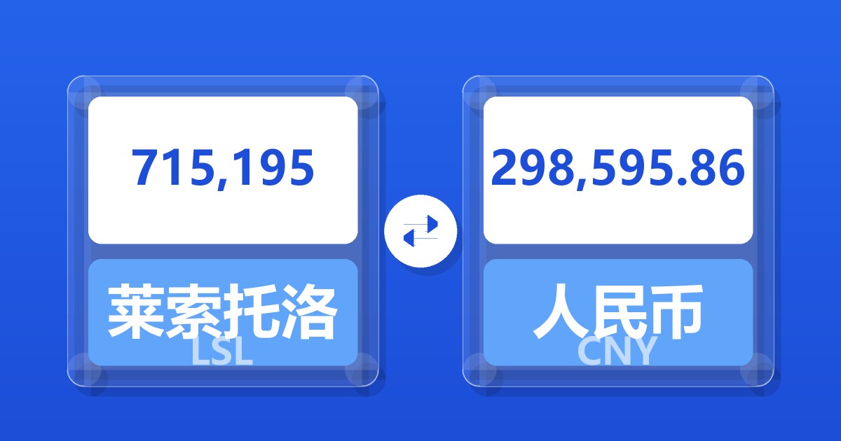 715,195莱索托洛蒂兑人民币